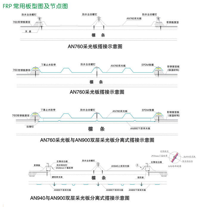 常用结点