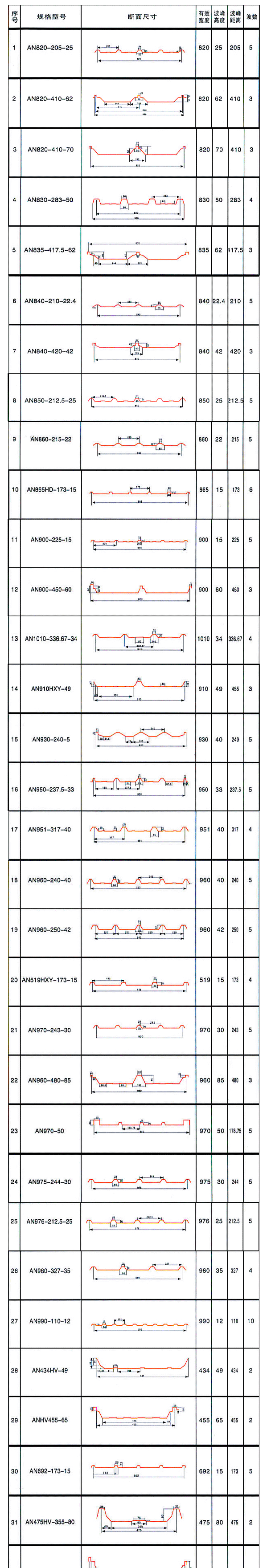 断面参数